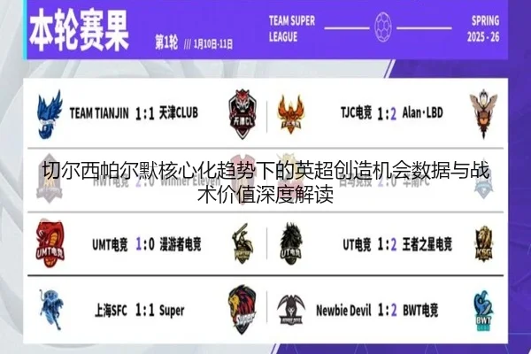 切尔西帕尔默核心化趋势下的英超创造机会数据与战术价值深度解读